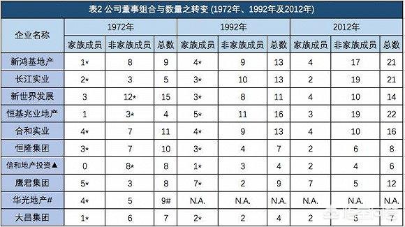 如和做一家百年企业strong信和置业/strong？