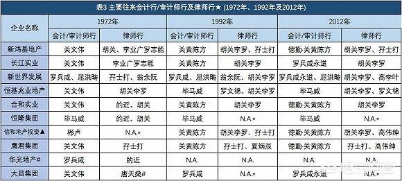 如和做一家百年企业strong信和置业/strong？