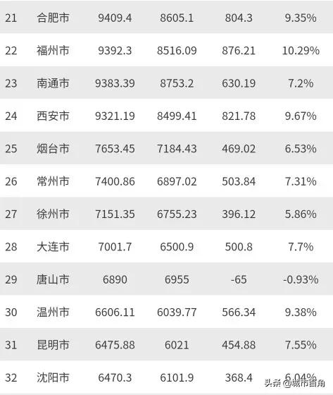 江苏徐州的经济实力还有上升空间吗strong徐州重型机械有限公司/strong？