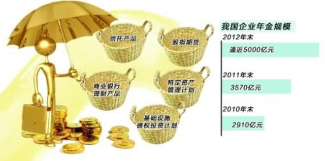 若是保险公司倒闭了strong北大朴直人寿保险有限公司/strong。在他们公司买的年金险怎么办？