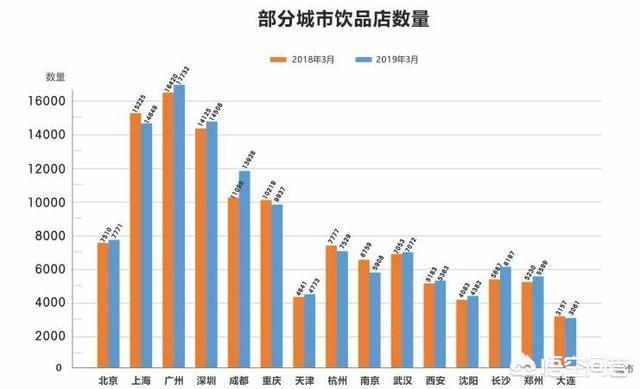 阿里间接投资茶颜悦色strong苏州市投资有限公司/strong，奶茶行业为何自带网红光环？