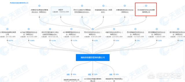 阿里间接投资茶颜悦色strong苏州市投资有限公司/strong，奶茶行业为何自带网红光环？