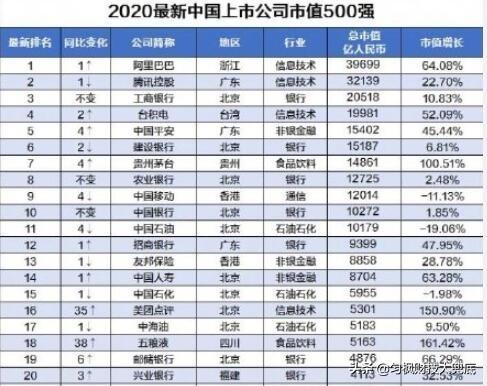 中国市值500强榜单中，百度掉出前20名，排第37名。你怎么看？