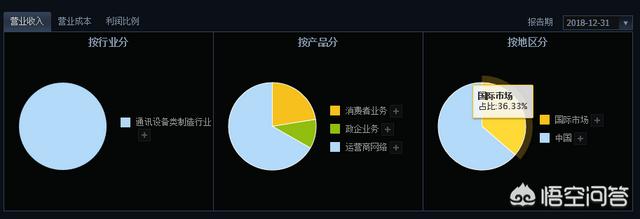 中国企业500强strong全国500强企业/strong，哪些企业国际化更高？