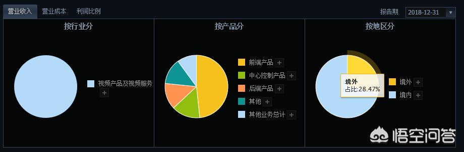 中国企业500强，哪些企业国际化更高？