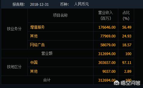 中国企业500强strong全国500强企业/strong，哪些企业国际化更高？
