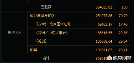 中国企业500强strong全国500强企业/strong，哪些企业国际化更高？