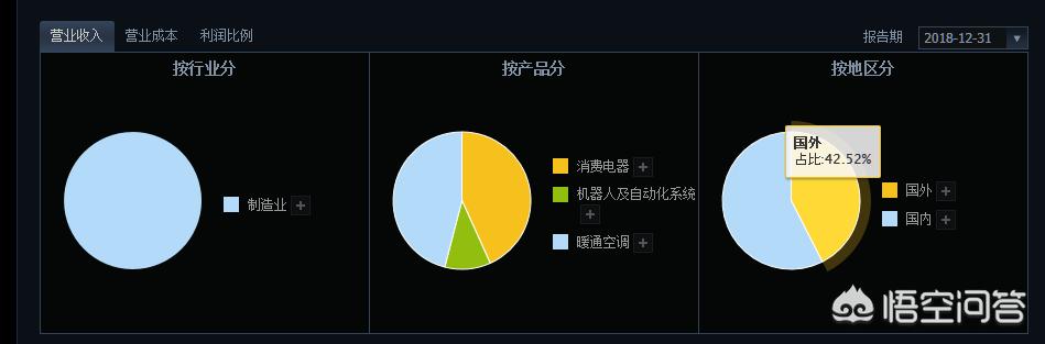 中国企业500强strong全国500强企业/strong，哪些企业国际化更高？