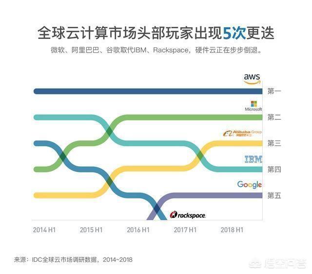 中国企业500强strong全国500强企业/strong，哪些企业国际化更高？