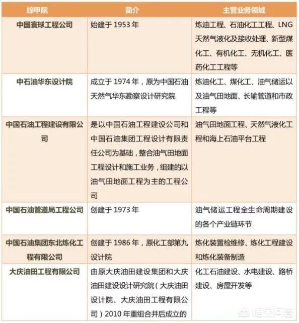 全国甲级建筑设想院有哪些strong河南省电力勘测设想院/strong？
