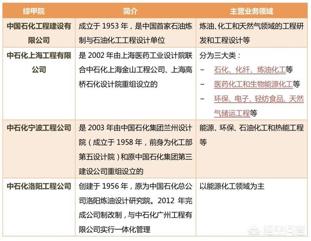 全国甲级建筑设想院有哪些strong河南省电力勘测设想院/strong？