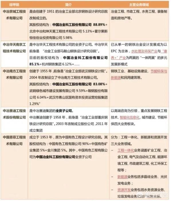 全国甲级建筑设想院有哪些strong河南省电力勘测设想院/strong？