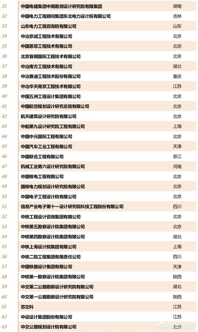 全国甲级建筑设想院有哪些strong河南省电力勘测设想院/strong？