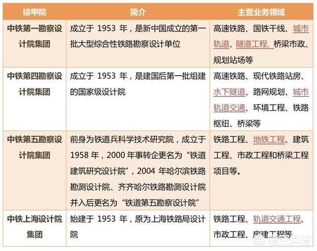 全国甲级建筑设想院有哪些strong河南省电力勘测设想院/strong？