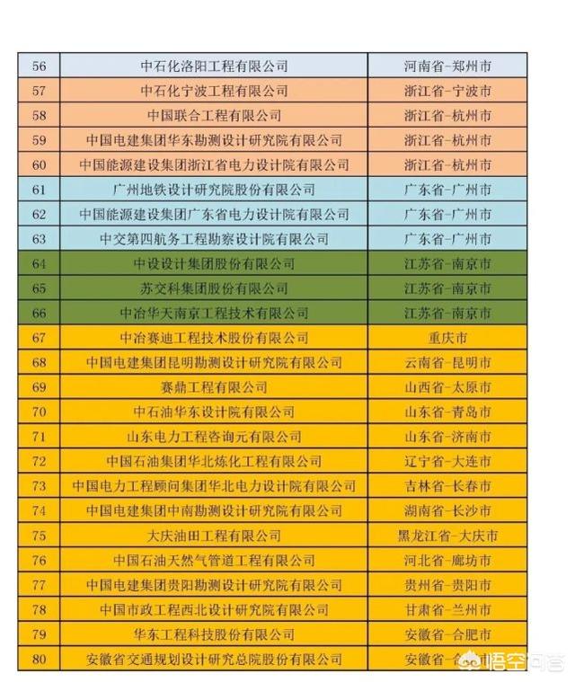 全国甲级建筑设想院有哪些strong河南省电力勘测设想院/strong？