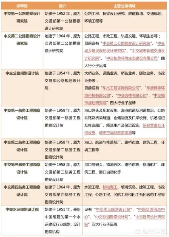 全国甲级建筑设想院有哪些strong河南省电力勘测设想院/strong？
