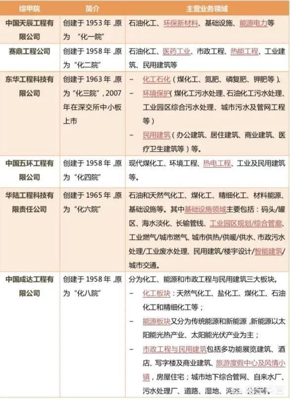 全国甲级建筑设想院有哪些strong河南省电力勘测设想院/strong？