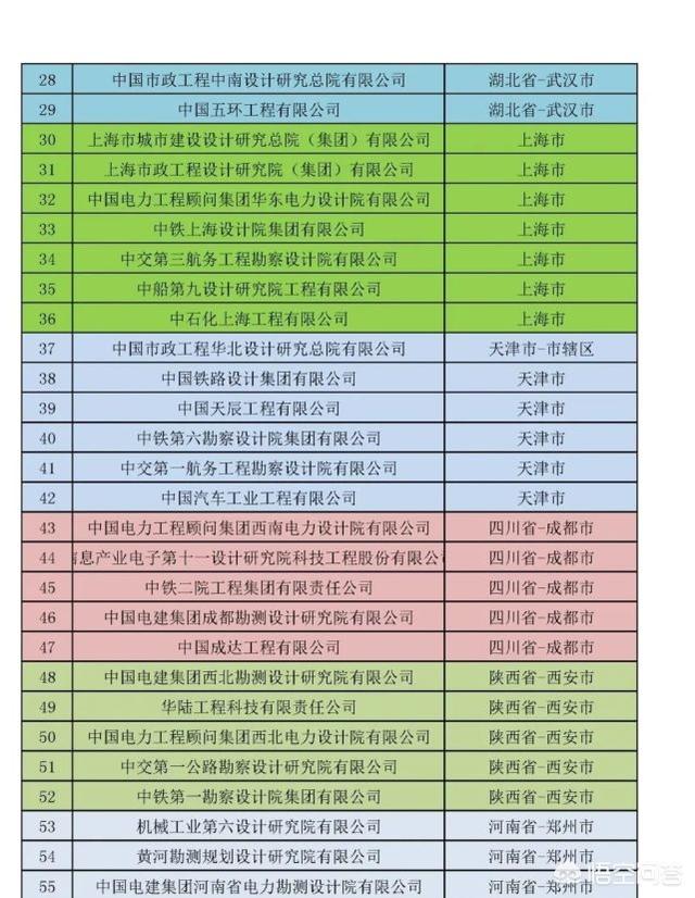 全国甲级建筑设想院有哪些strong河南省电力勘测设想院/strong？
