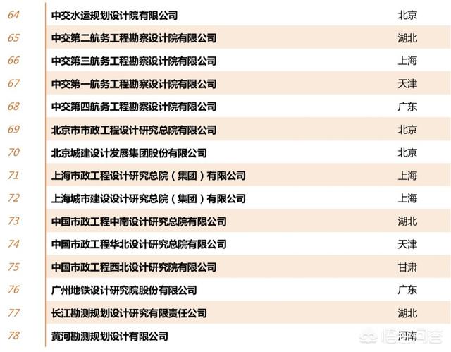 全国甲级建筑设想院有哪些strong河南省电力勘测设想院/strong？