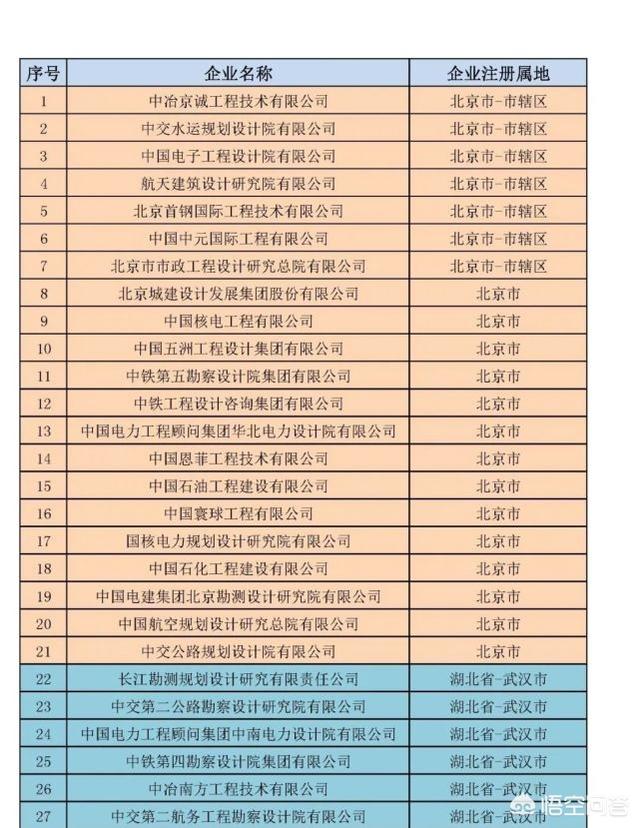 全国甲级建筑设想院有哪些strong河南省电力勘测设想院/strong？