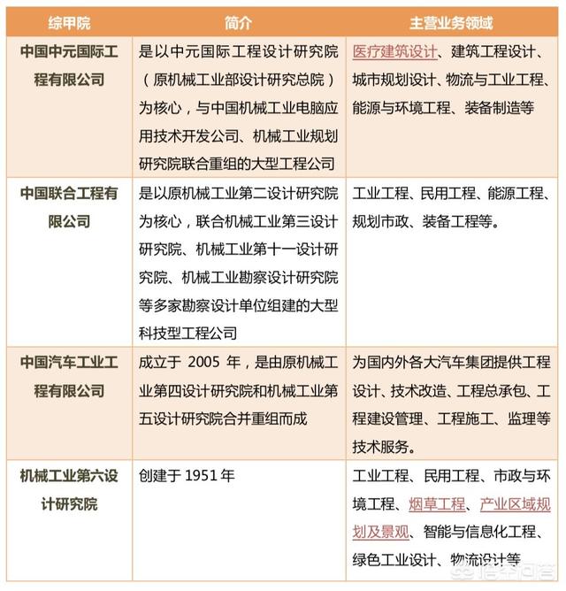 全国甲级建筑设想院有哪些strong河南省电力勘测设想院/strong？