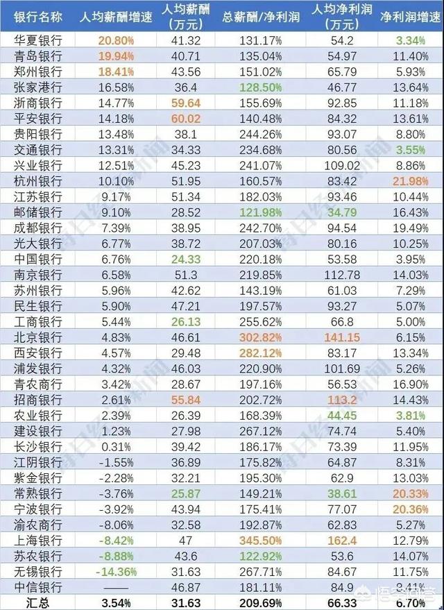 正在申请破产的银行有哪些strong广东华兴银行股份有限公司/strong？