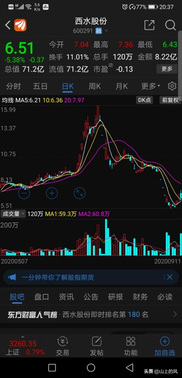 为什么西水股份一会亏损200亿<strong>北方国际信托股份有限公司</strong>，一会又盈利183亿？