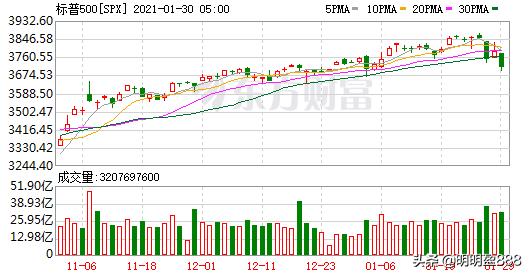 2月1日礼拜一strong沈阳化工股份有限公司/strong，下周股市怎么走？