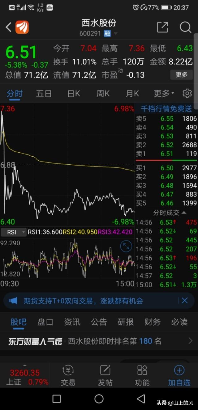 为什么西水股份一会亏损200亿，一会又盈利183亿？