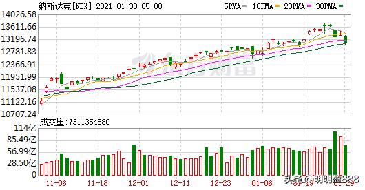 2月1日礼拜一strong沈阳化工股份有限公司/strong，下周股市怎么走？