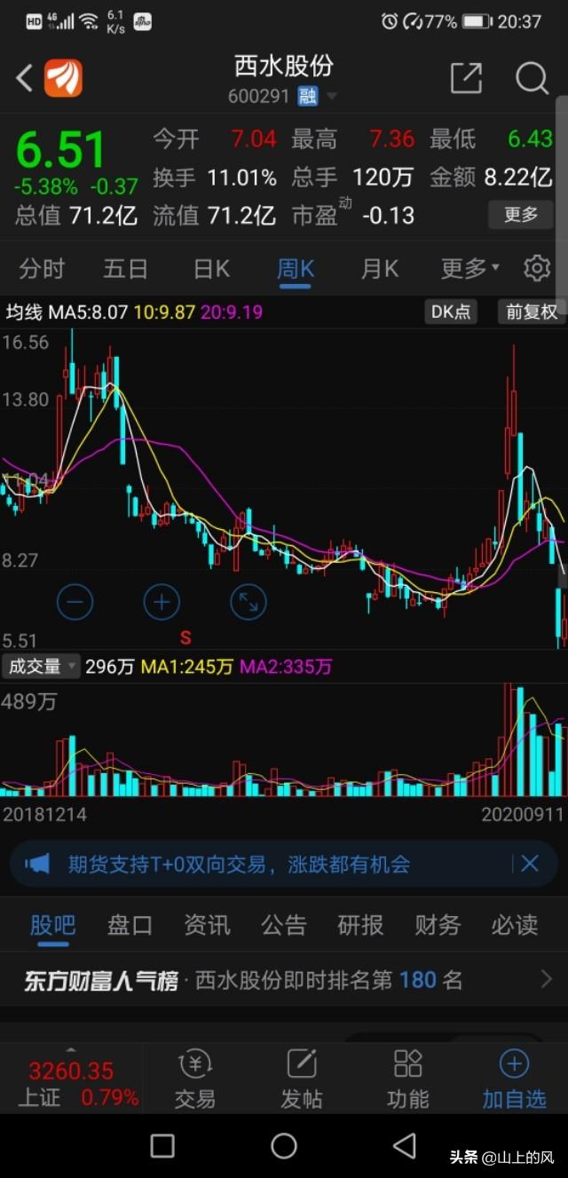 为什么西水股份一会亏损200亿<strong>北方国际信托股份有限公司</strong>，一会又盈利183亿？