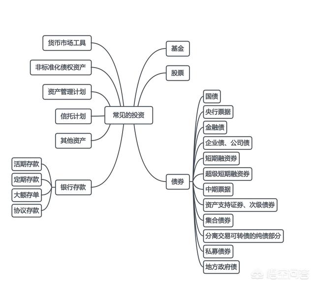 哪些平台和机构能发行理财产品？这些产品都投资于什么？