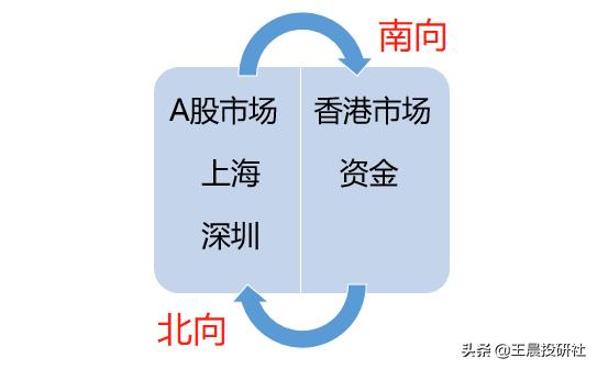 北向资金是什么<strong>启明星辰信息技术</strong>？影响A股走势吗？