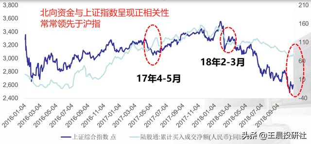 北向资金是什么<strong>启明星辰信息技术</strong>？影响A股走势吗？