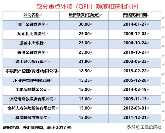 北向资金是什么<strong>启明星辰信息技术</strong>？影响A股走势吗？