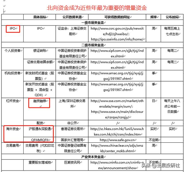北向资金是什么<strong>启明星辰信息技术</strong>？影响A股走势吗？