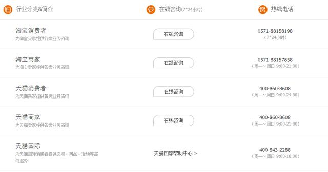 商家淘宝人工客服多少电话？