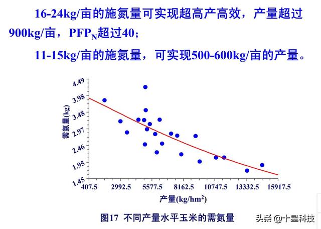 亩产2400斤的玉米是什么品种<strong>中视丰德</strong>，玉米用复合肥好还是用二铵好？