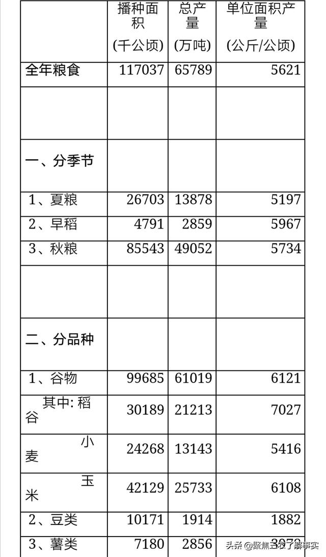 小麦亩产800多公斤<strong>中视丰德</strong>，到底什么麦种？怎么样？