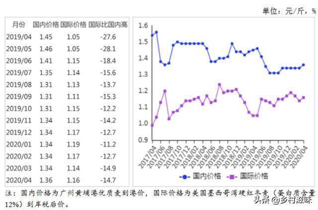 2020年小麦亩产有人1400斤<strong>中视丰德</strong>，有人500斤为何差异如此大？