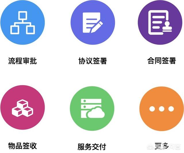 国内有哪些比较好的电子签名工具<strong>佳程集团</strong>？