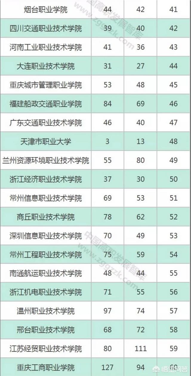 哪里的职业学校好<strong>中国南方机车车辆工业集团公司</strong>？