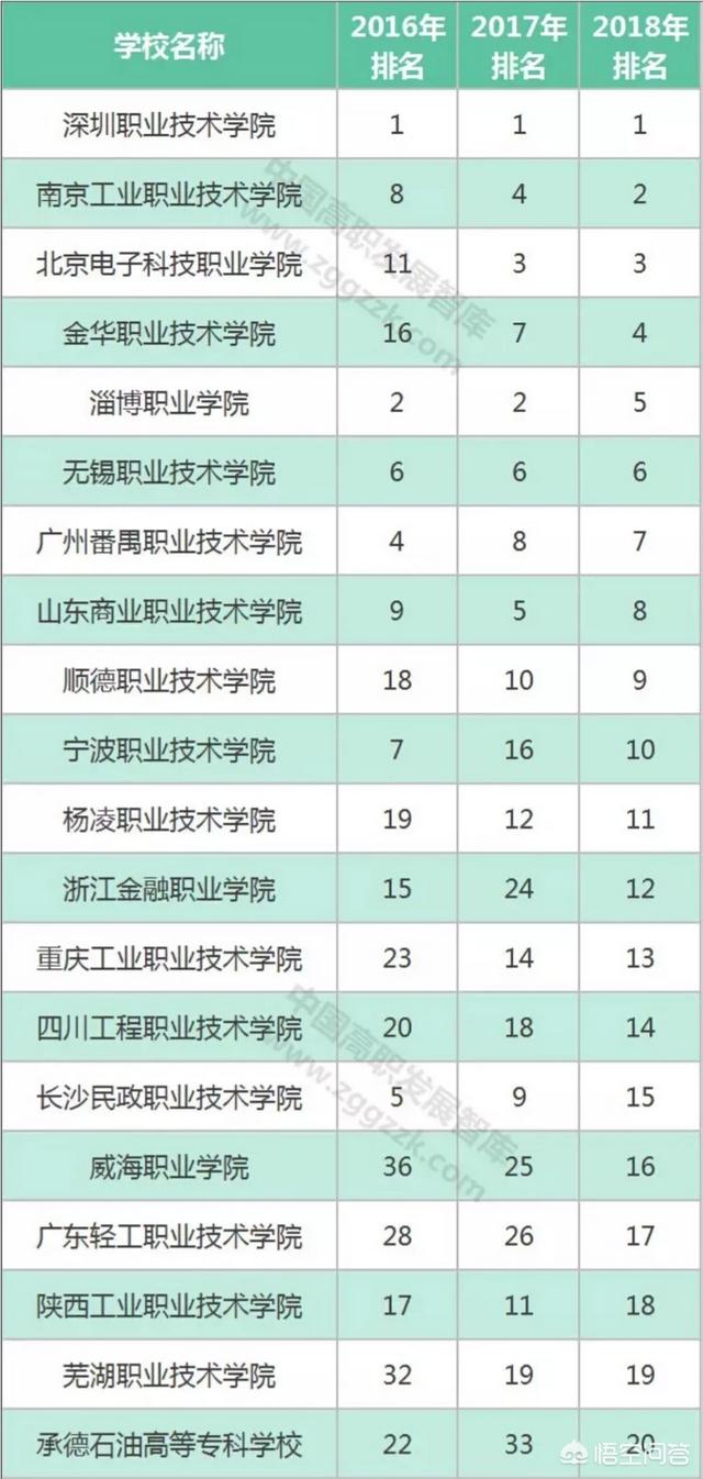 哪里的职业学校好<strong>中国南方机车车辆工业集团公司</strong>？