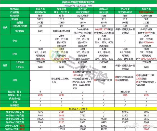 良性肿瘤也能保的重疾险<strong>北京英克必成</strong>？性价比能打得过前辈们吗？