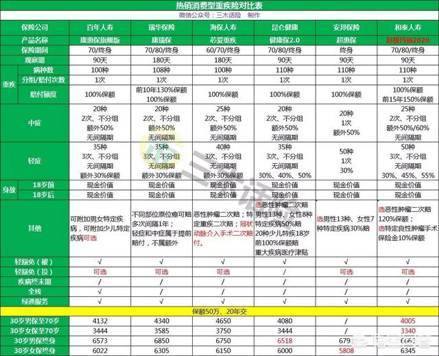 良性肿瘤也能保的重疾险<strong>北京英克必成</strong>？性价比能打得过前辈们吗？