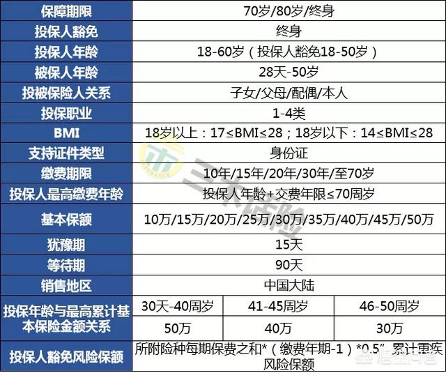 良性肿瘤也能保的重疾险<strong>北京英克必成</strong>？性价比能打得过前辈们吗？