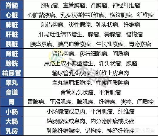 良性肿瘤也能保的重疾险<strong>北京英克必成</strong>？性价比能打得过前辈们吗？