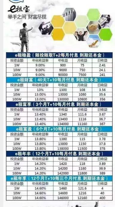 e租宝案二审宣判驳回上诉<strong>安徽钰诚控股集团股份有限公司</strong>，丁宁被判无期、公司被罚18亿，你怎么看？