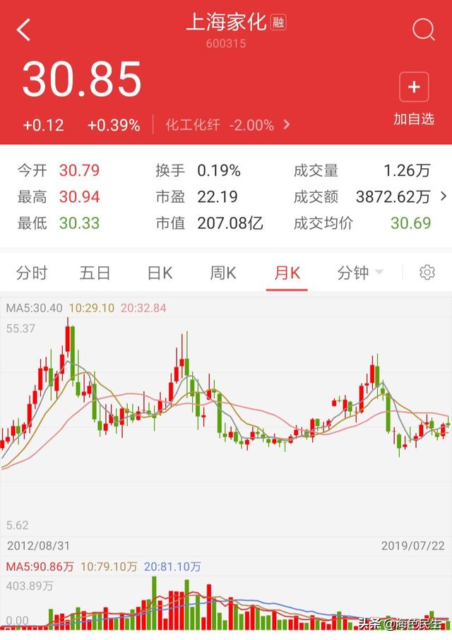 国货崛起<strong>上海家化信息科技有限公司</strong>，日化龙头上海家化前景如何？