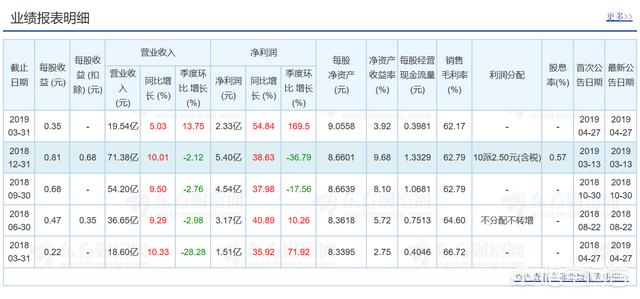 国货崛起<strong>上海家化信息科技有限公司</strong>，日化龙头上海家化前景如何？